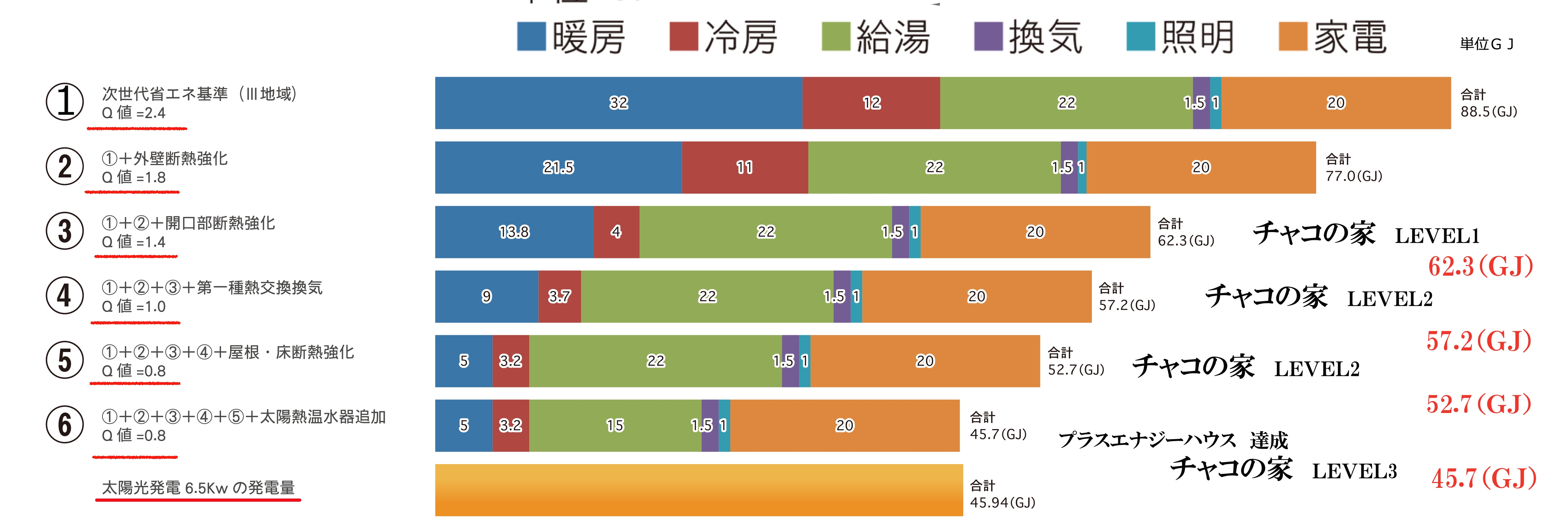 基本 CMYK