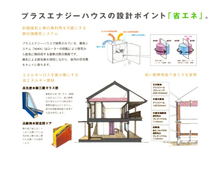 設計のポイと